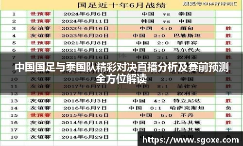中国国足与泰国队精彩对决直播分析及赛前预测全方位解读
