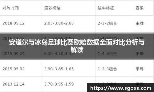 安道尔与冰岛足球比赛欧赔数据全面对比分析与解读