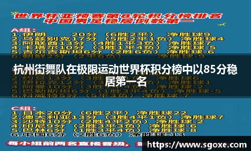 杭州街舞队在极限运动世界杯积分榜中以85分稳居第一名