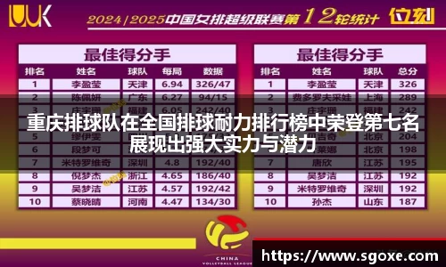 重庆排球队在全国排球耐力排行榜中荣登第七名展现出强大实力与潜力