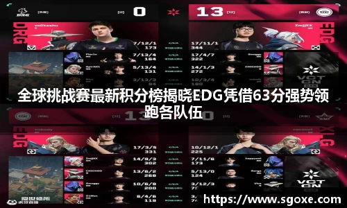 全球挑战赛最新积分榜揭晓EDG凭借63分强势领跑各队伍
