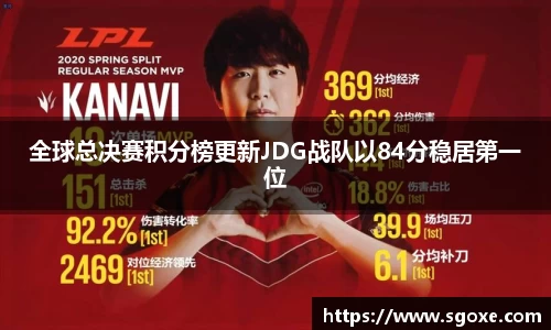 全球总决赛积分榜更新JDG战队以84分稳居第一位